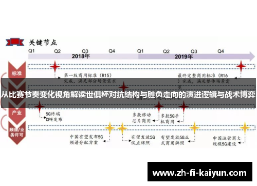 从比赛节奏变化视角解读世俱杯对抗结构与胜负走向的演进逻辑与战术博弈