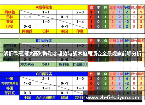 解析欧冠淘汰赛对阵动态趋势与战术格局演变全景观察前瞻分析 解析欧冠淘汰赛对阵动态趋势与战术格局演变全景观察前瞻分析