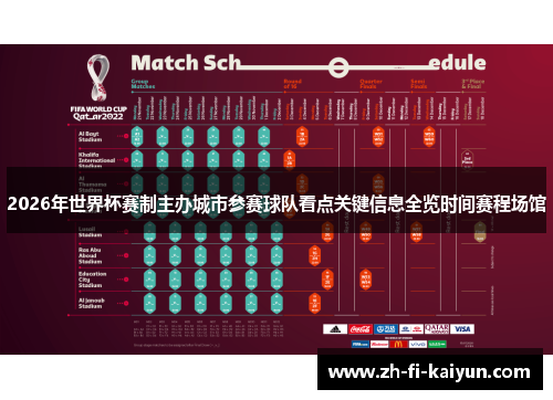 2026年世界杯赛制主办城市参赛球队看点关键信息全览时间赛程场馆