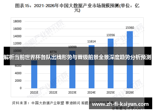 解析当前世界杯各队出线形势与晋级前景全景深度趋势分析预测