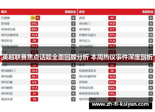 英超联赛焦点话题全面回顾分析 本周热议事件深度剖析