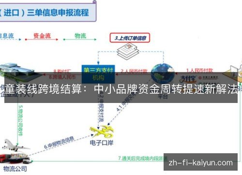 童装线跨境结算:中小品牌资金周转提速新解法 童装线跨境结算:中小品牌资金周转提速新解法
